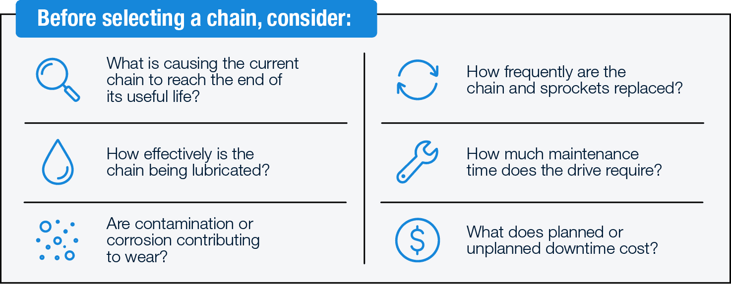 Chain