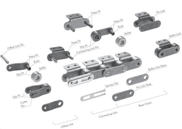 Different Types of Roller Chain Attachments