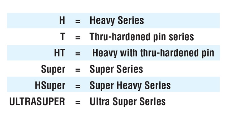 SERIE HEAVY-DUTY (REFORZADAS)