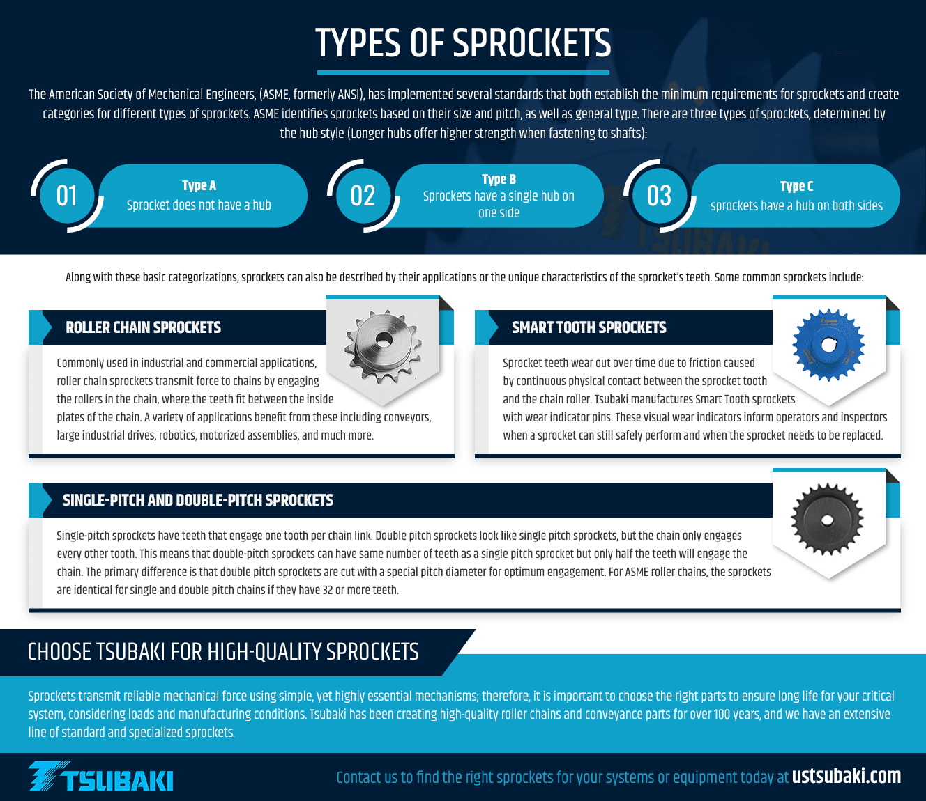 Types of Sprockets