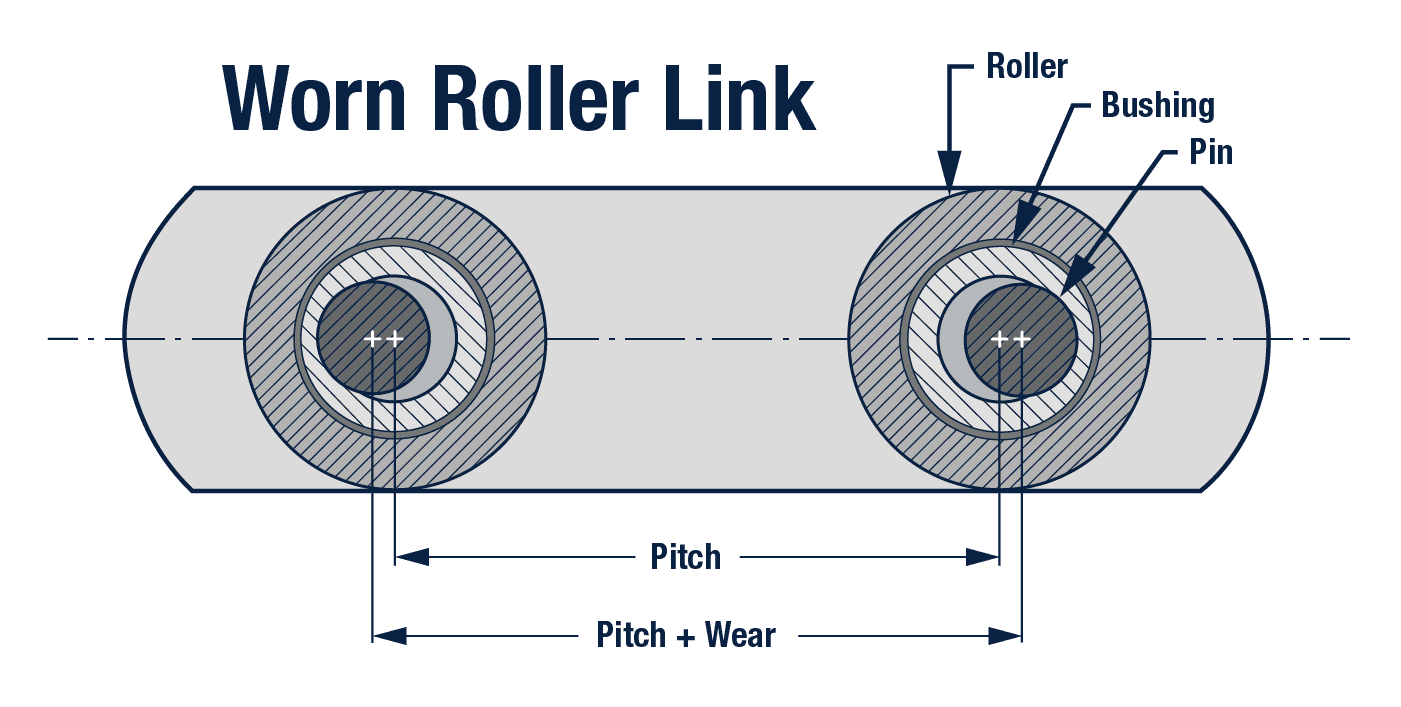 Worn Roller Link