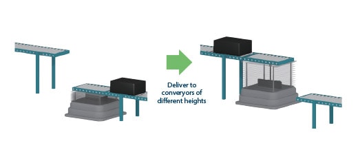 AGV (Automated Guided Vehicle)