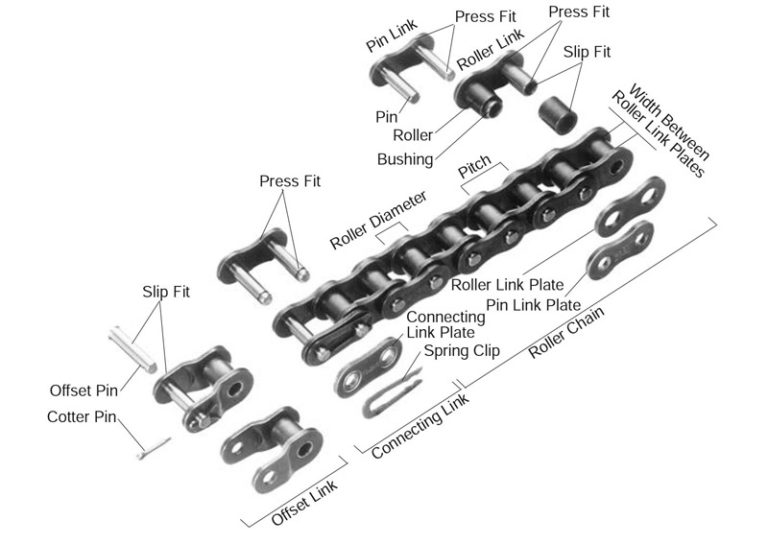 Roller Chains