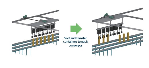 Container Sorting Equipment