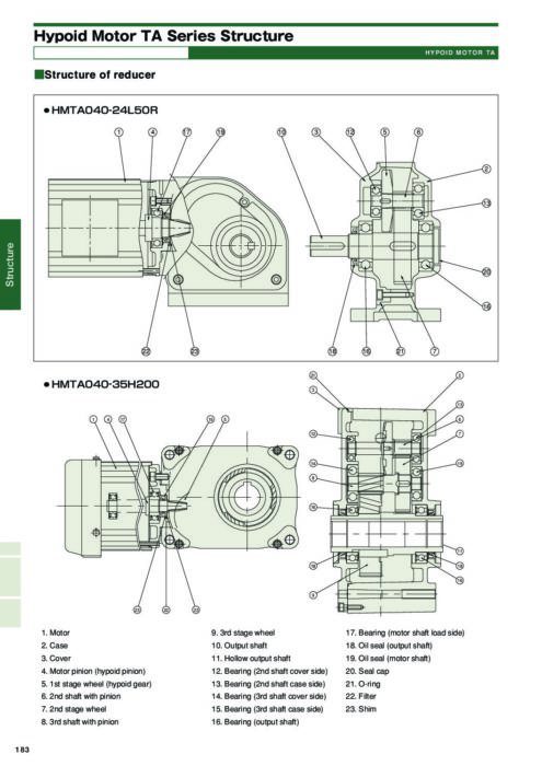 Tsubaki Hypoid TA Series Brochure