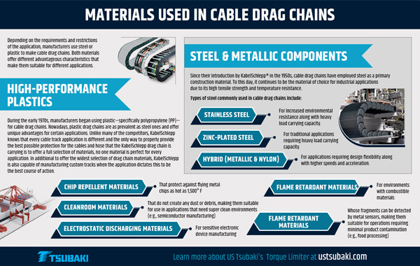 Cable Drag Chains