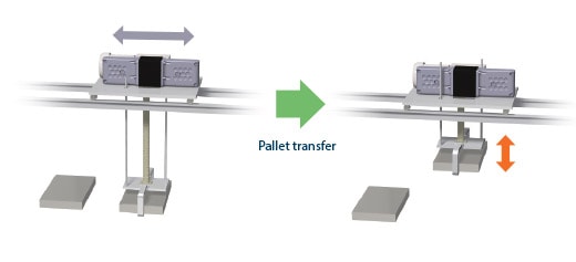 Dispositivo de transferencia de plataformas