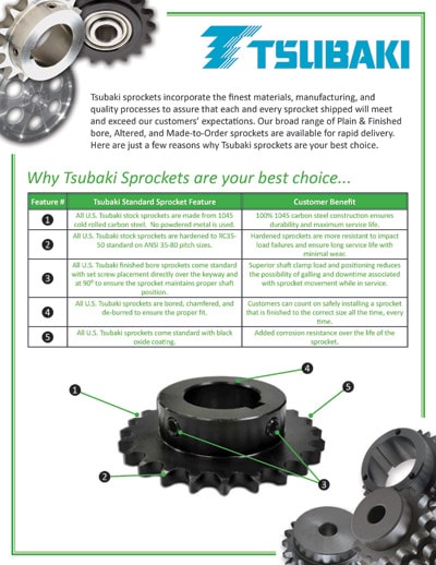 Sprocket Interchange Flyer