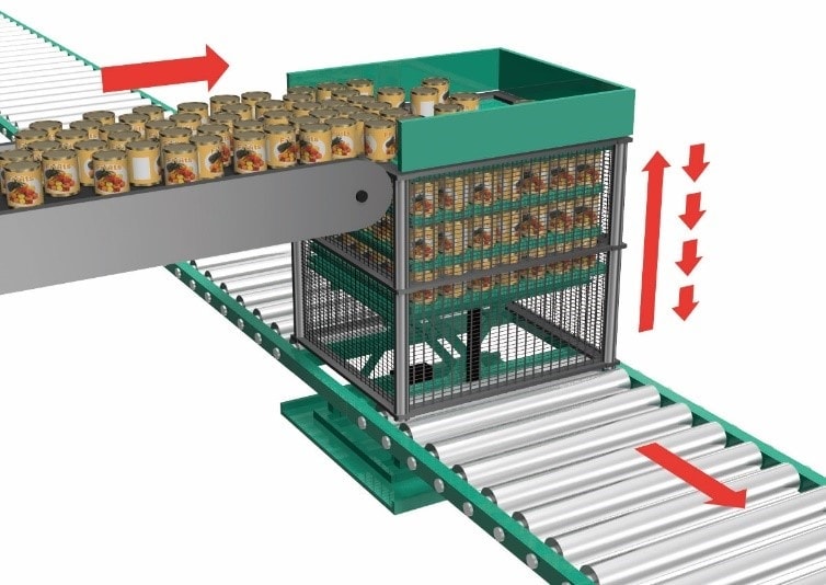 Zip Chain Actuators® Drive Greater Production Efficiency
